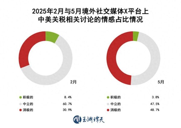 火牛配资 中方为何此时同意与美方接触？出于这三个考虑