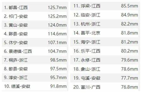弘益配资 暴雨大暴雨已现 多地干旱得到缓解 周末哪儿还有雨？