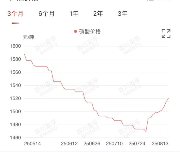 中金宸大 【市场探“涨”】这种基础原料，悄然反弹！