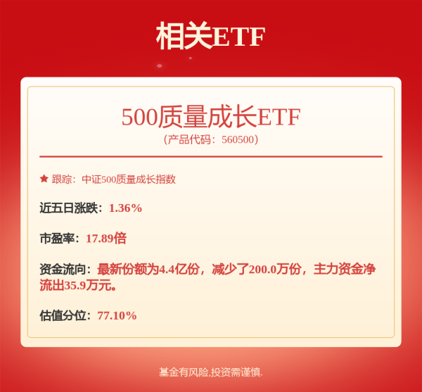 乾鑫配资 猛拉！“寒王”再超茅台